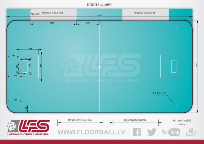 Florbola laukuma izmēri
